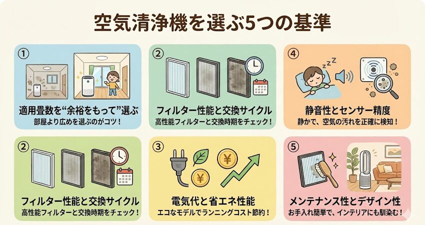 空気清浄機を選ぶ5つの基準